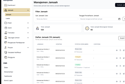 Tampilan asli manajemen jamaah Berumrah dengan daftar jamaah dan status dokumen.